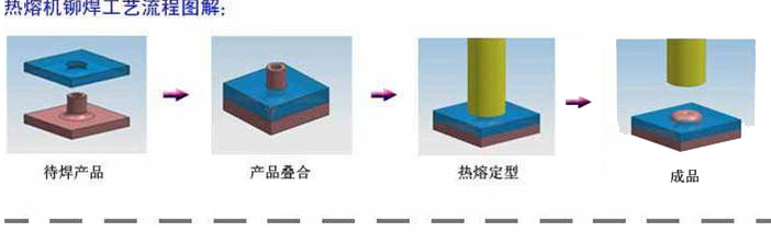 門板熱鉚機原理
