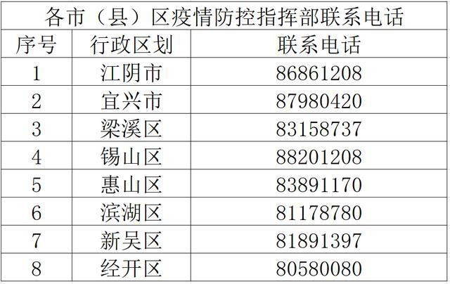 無錫市疫情防控第100號(hào)通告