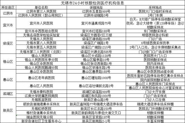 無錫市疫情防控第115號通告