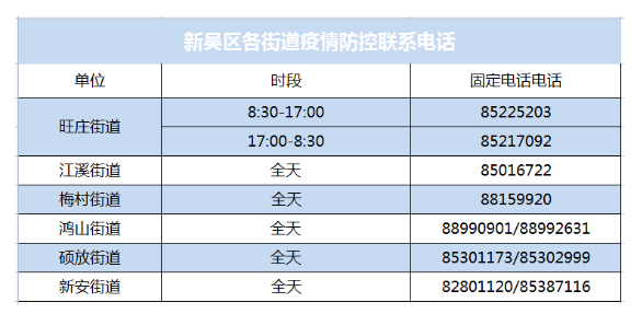 新吳區關于開展區域全員核酸檢測的公告