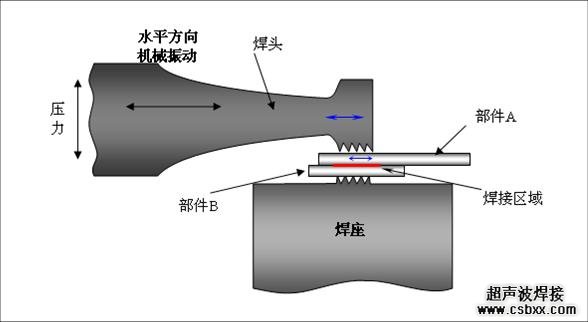 超聲波金屬點焊機