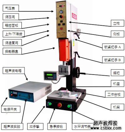 超聲波塑焊機