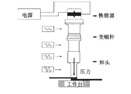 手電筒塑料殼超聲波焊接機